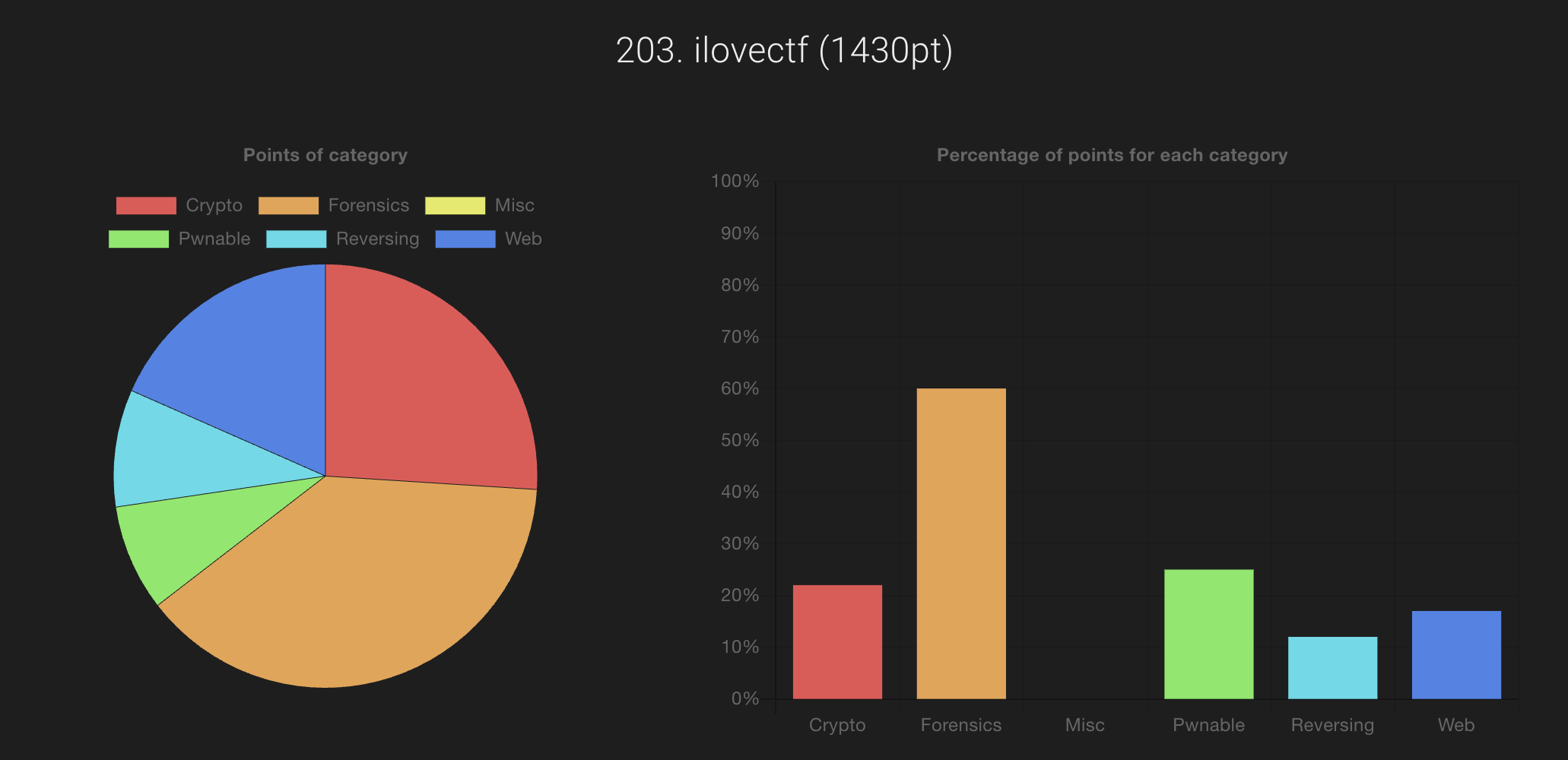 WaniCTF 2024 writeup · IK base